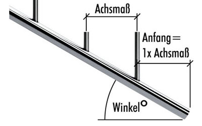 Gelaendersysteme Weber Zuschnitt Konfigurator Edelstahl Inox